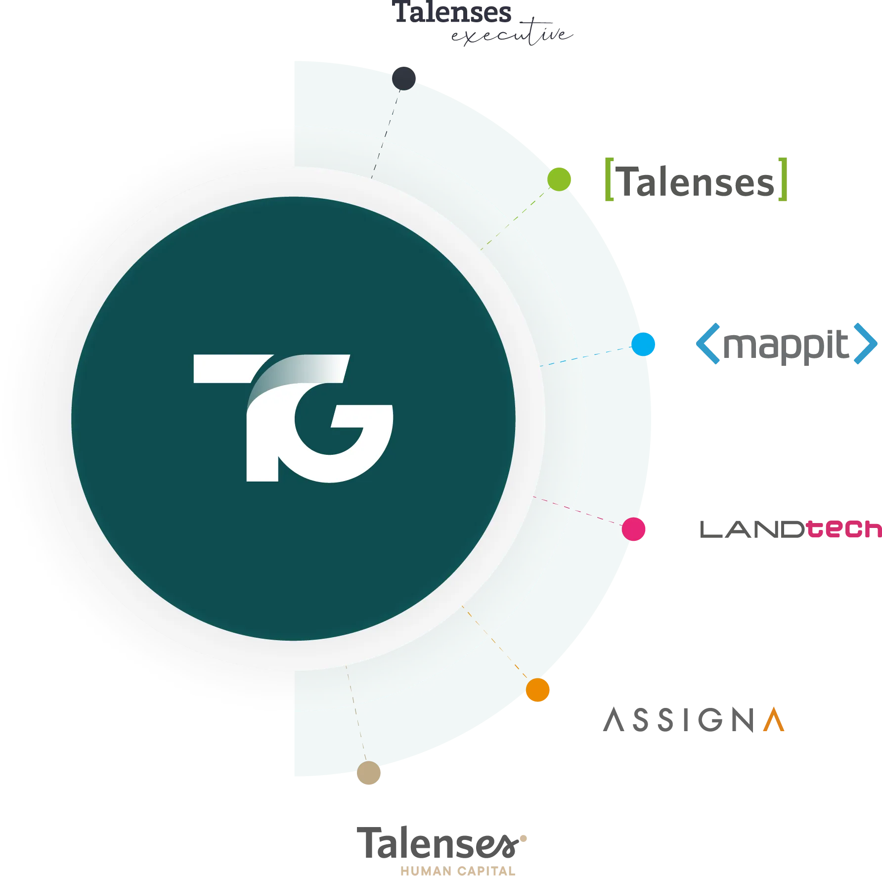 Empresas do Talenses Group